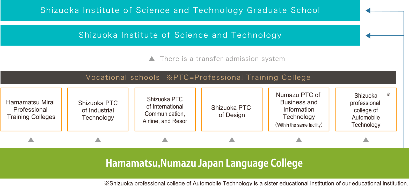 Đặc sắc của Học viện nhật ngữ Hamamatsu, Numazu