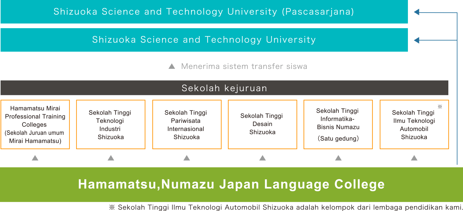 Đặc sắc của Học viện nhật ngữ Hamamatsu, Numazu